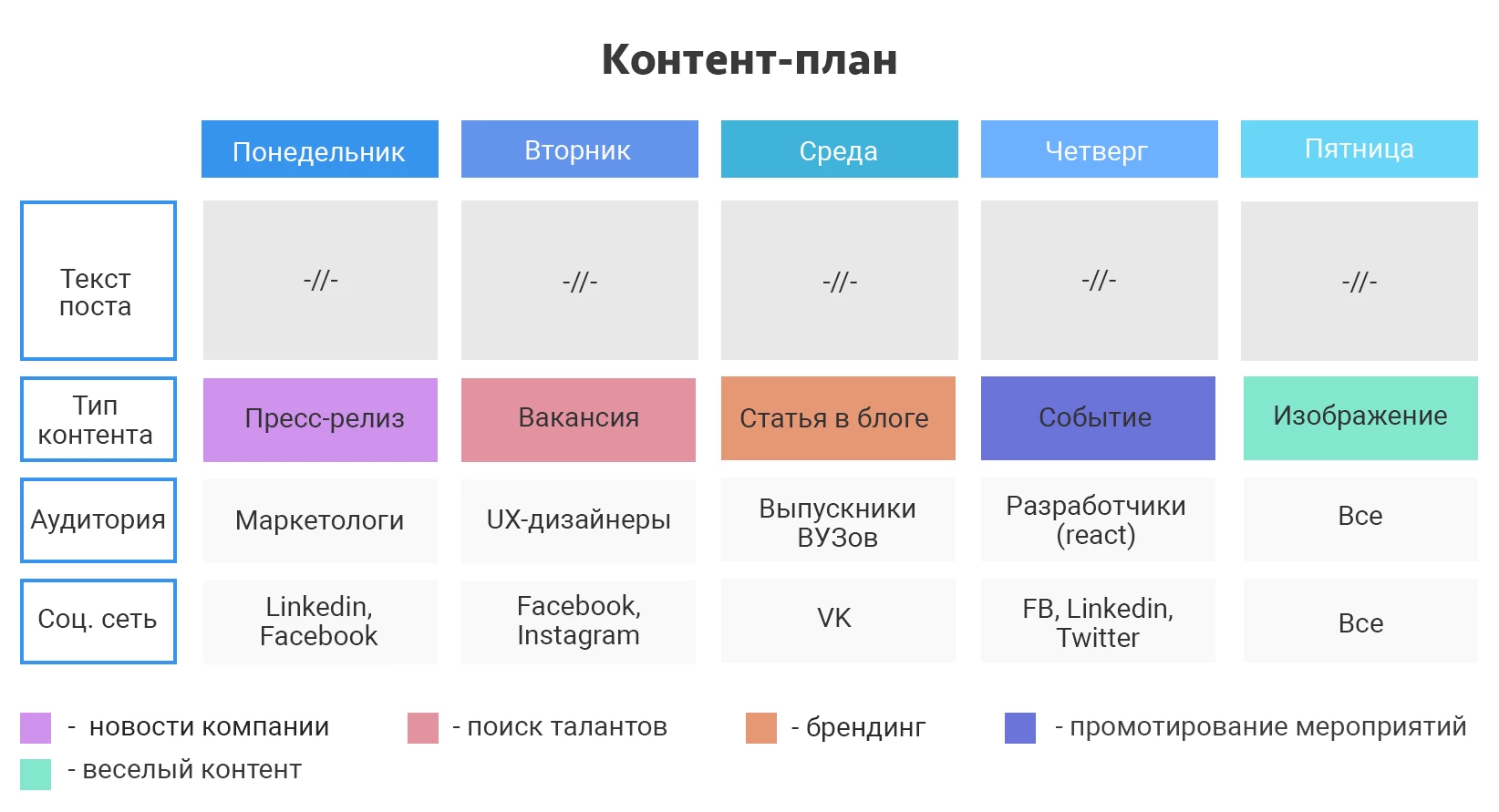 Рубрики контент плана примеры