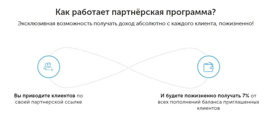 Пример партнерской программы