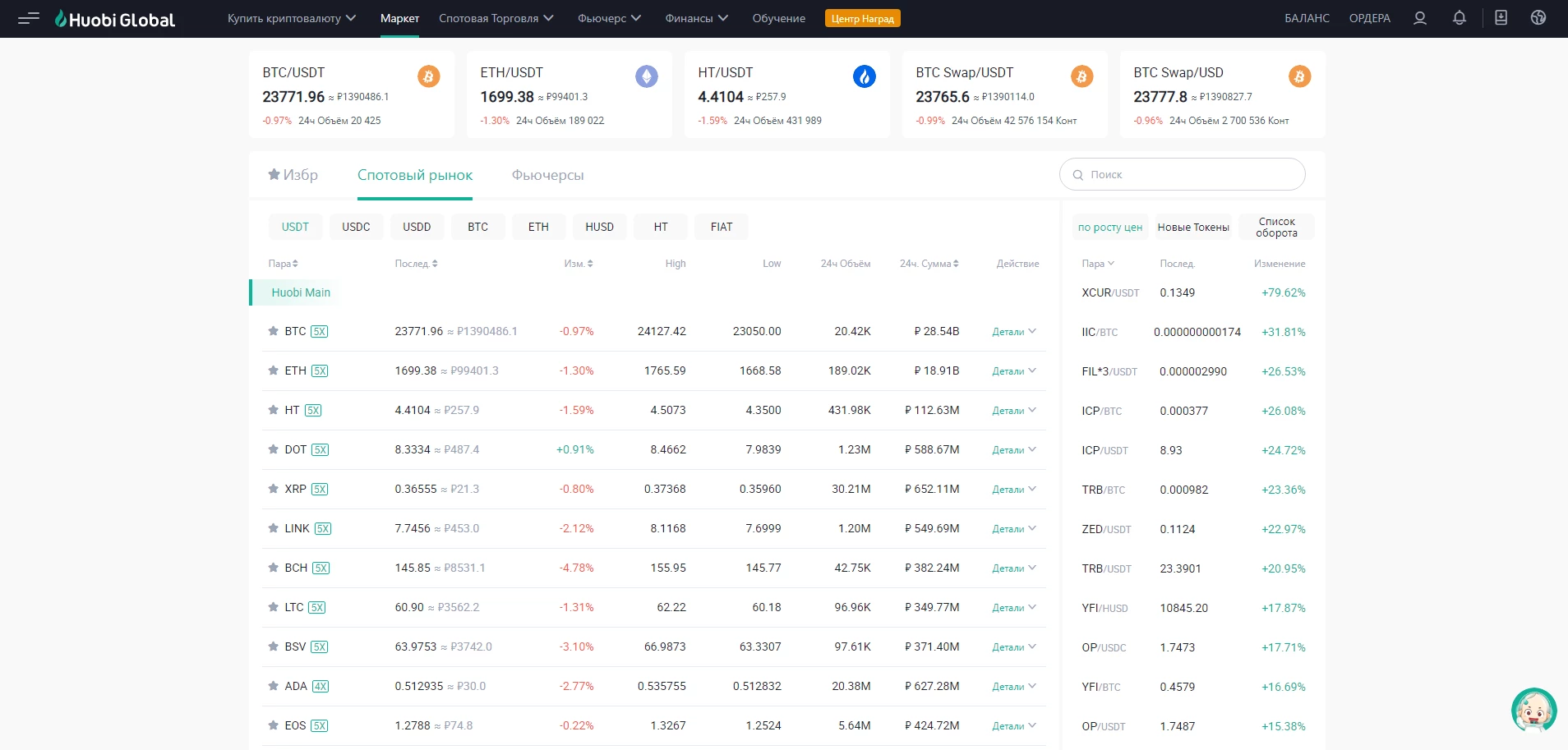 Пары криптовалют представленные на бирже Хуоби