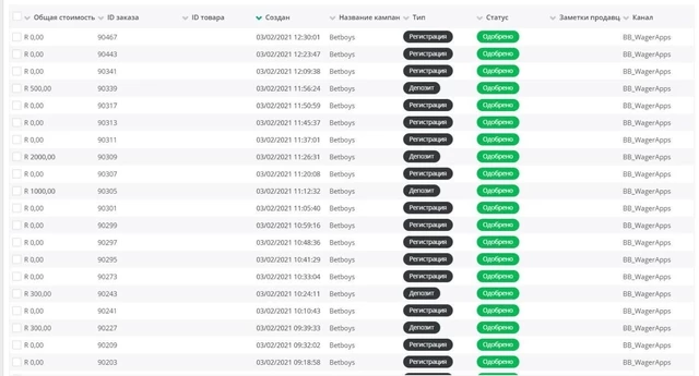 Статистика Wager Partners