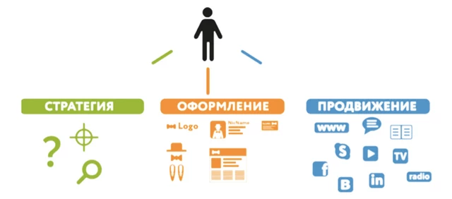 аналитика