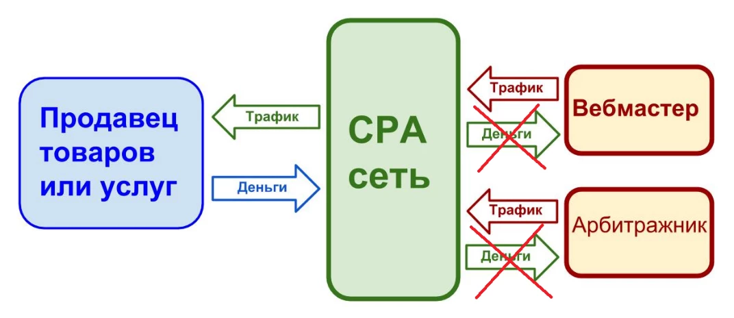наглядная схема, демонстрирующая как происходит шейв в арбитраже