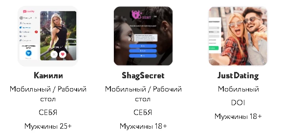 Подробное описание офферов