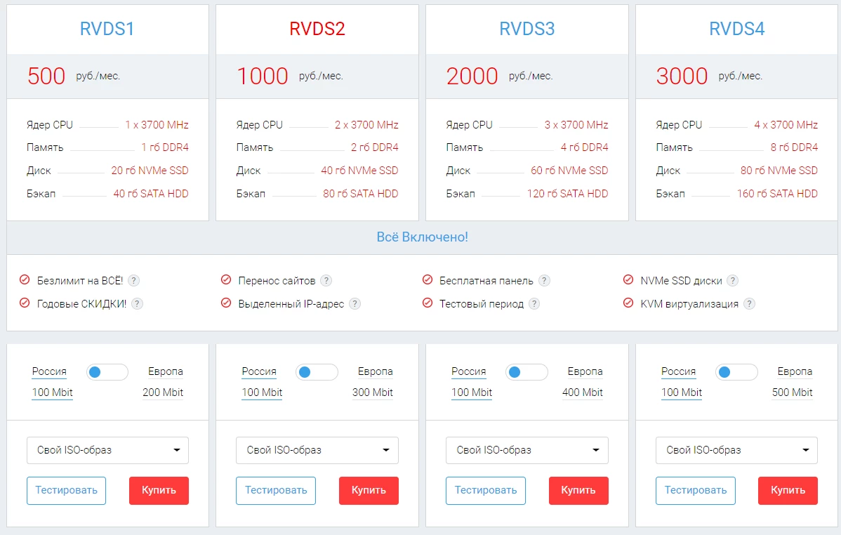хостимен предлагает следующие тарифы для vds/vps