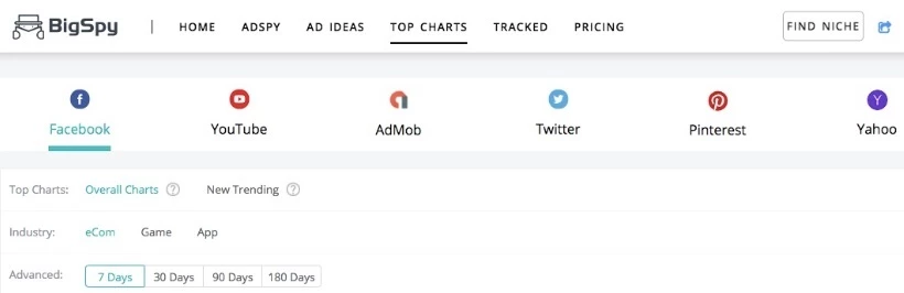 в разделе top charts можно найти трендовые рекламные кампании