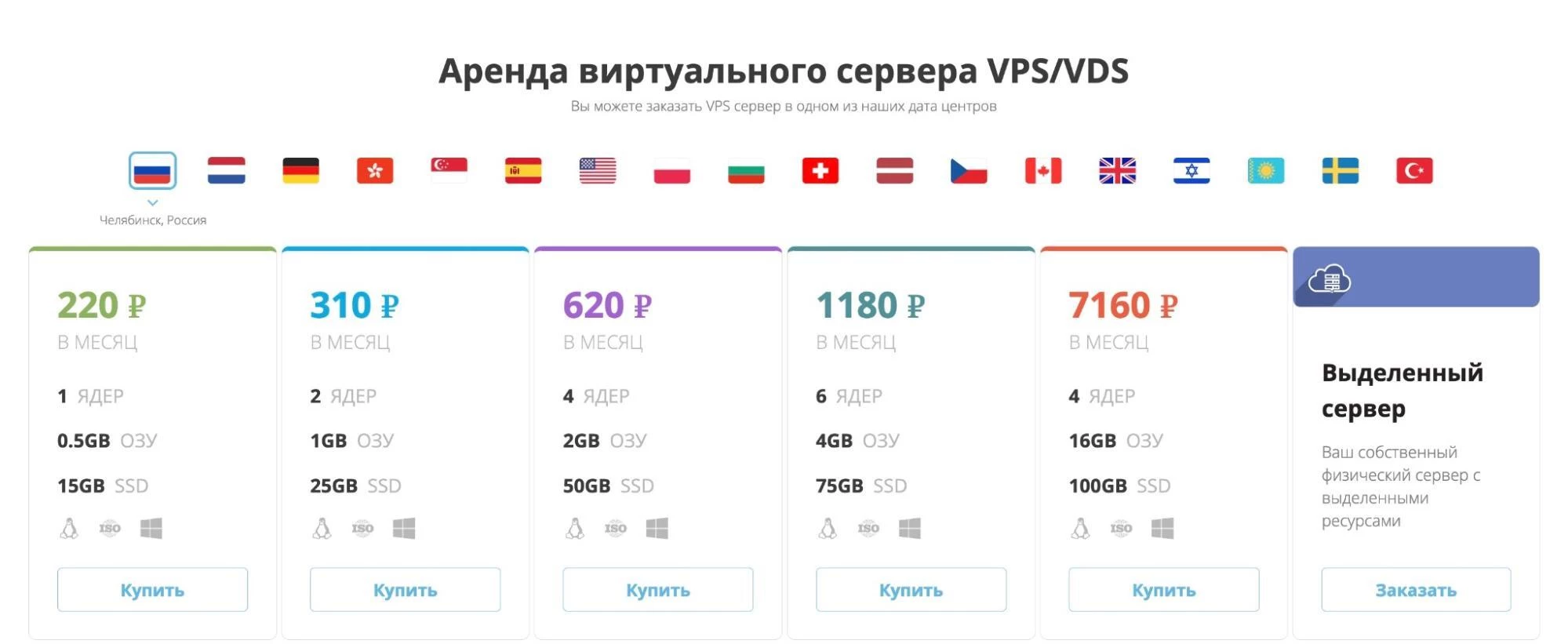 актуальные тарифы на аренду vds vps серверов в profitserver.ru