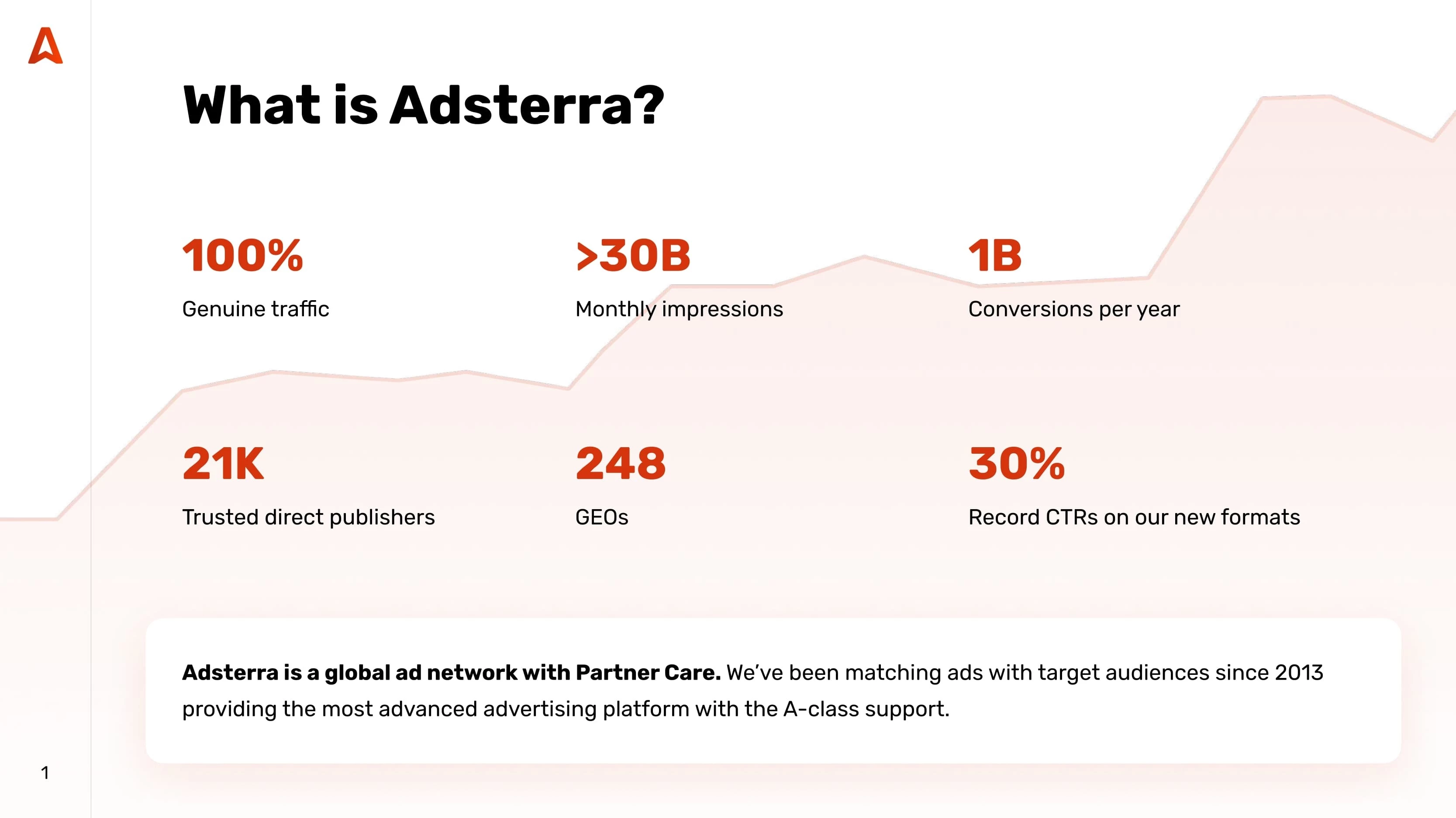 Статистика сайта Adsterra