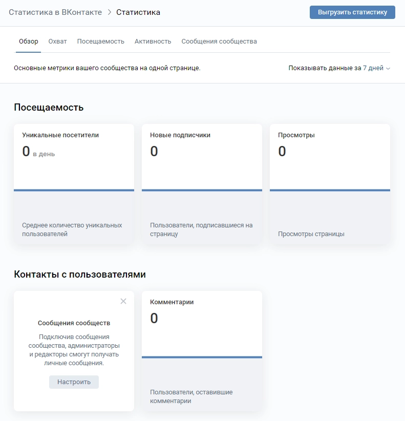 Пример показателей метрики в статистике Вконтакте
