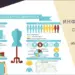 Инфографика своими руками – обзор лучших сервисов