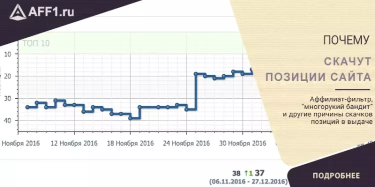 Почему скачут позиции сайта