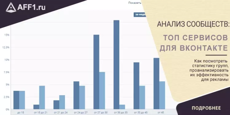 Как посмотреть статистику сообществ Вконтакте