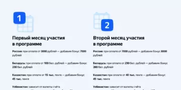 Яндекс.Директ стал более доступным для малого бизнеса
