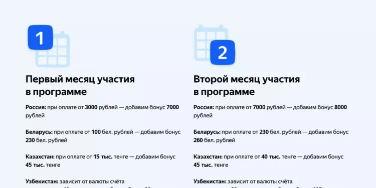 Яндекс.Директ стал более доступным для малого бизнеса