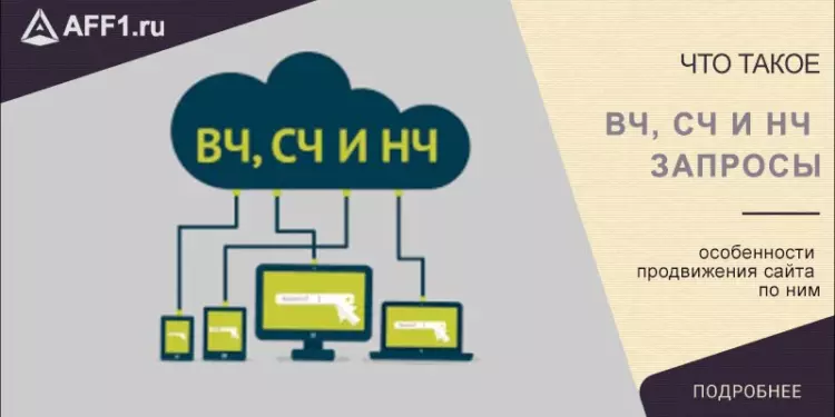 Что такое ВЧ, СЧ и НЧ запросы