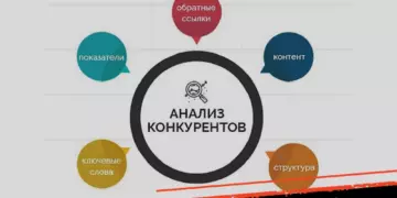 ТОП 16 сервисов для проверки посещаемости своего или чужого сайта