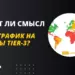 5 причин залива на Tier-3