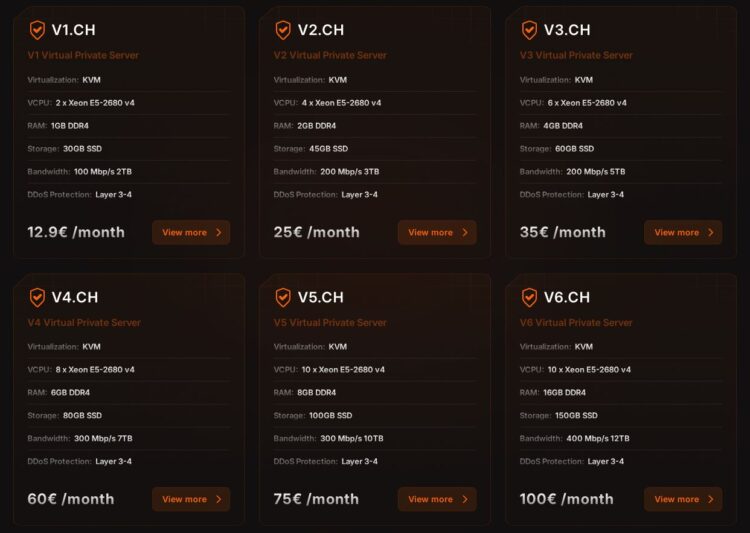 Актуальная сетка тарифов хостинга под Linux VPS