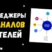 Лучшие менеджеры каналов для владельцев отелей и апартаментов. ТОП-10 Channel Manager