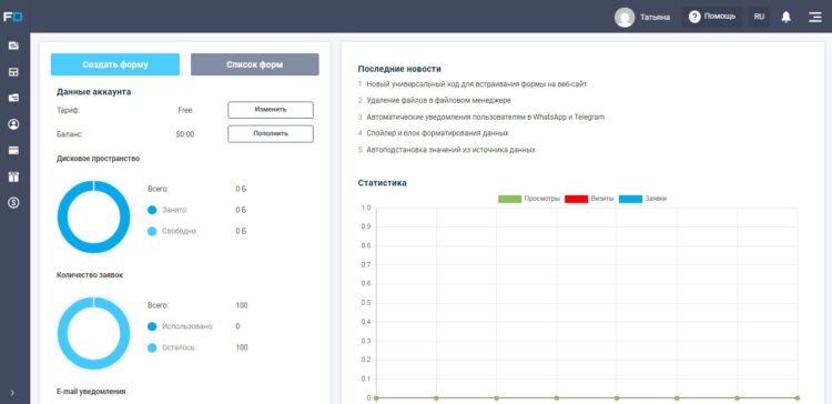 В личном кабинете Formdesigner.ru отображаются данные аккаунта и краткая статистика