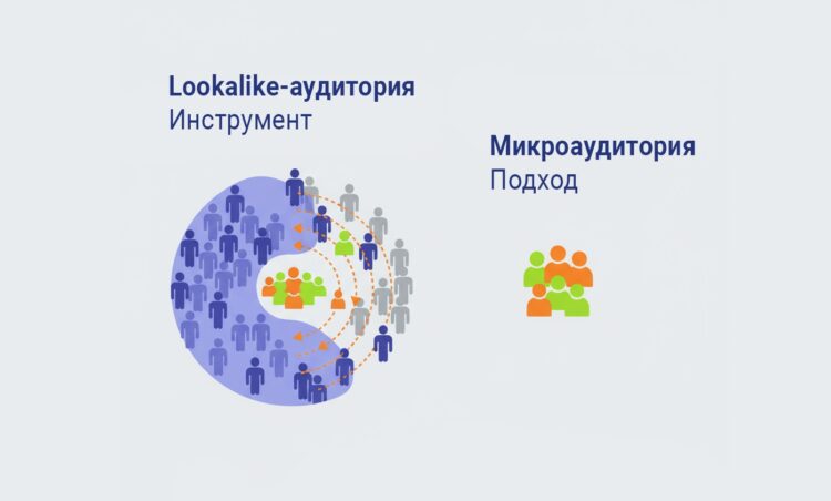 Не путайте микро- и lookalike-аудитории