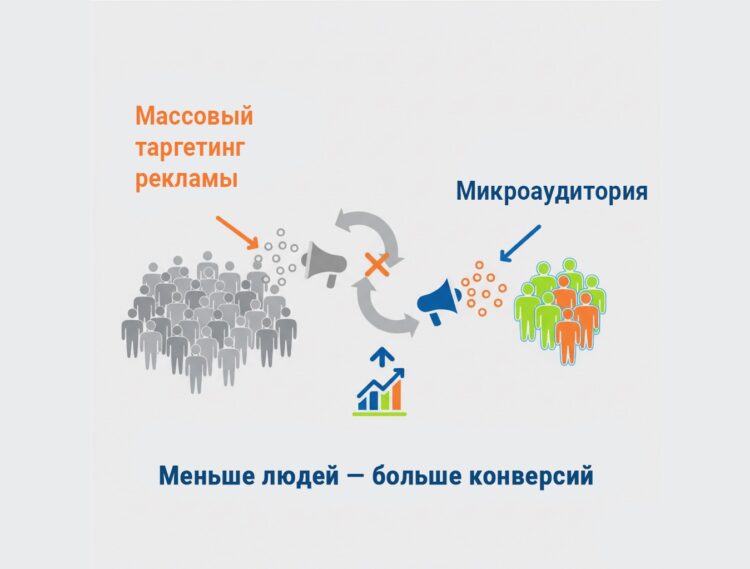 Микроаудитории – возможность оптимизировать конверсии