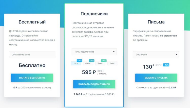 Актуальные тарифы notisend.ru