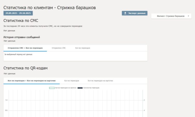 В разделе со статистикой вы увидите успешность СМС-рассылок