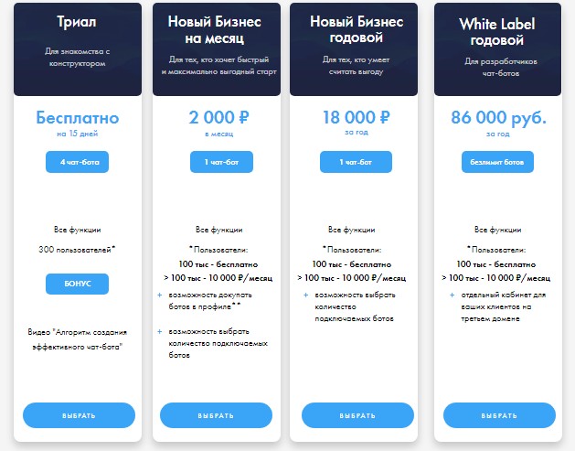 Актуальная сетка тарифов конструктора чат-ботов Charforma