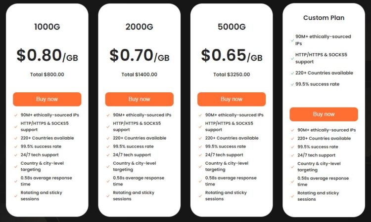 Тарифы Enterprise, которые предлагает прокси провайдер Rapidproxy.io