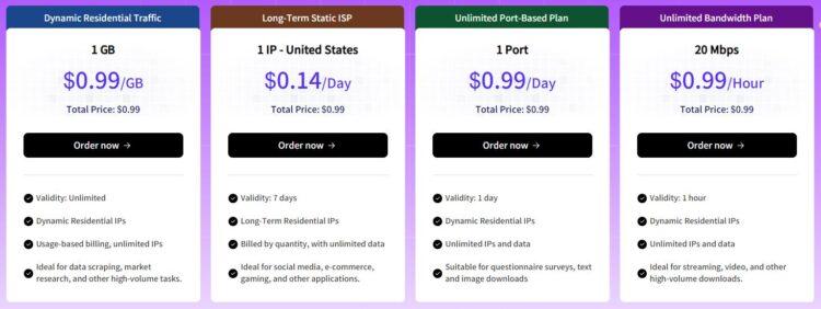 Стоимость тарифов novproxy.com для новых пользователей