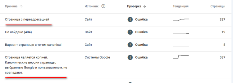 Google Search Console показал наличие дубликата на сайте
