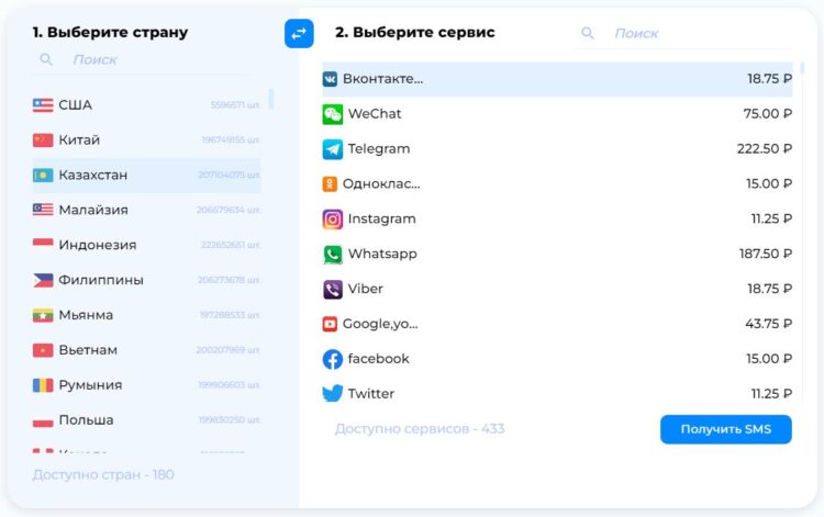 Актуальные тарифы Sms-man.com