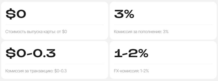 Актуальные тарифы на выпуск виртуальных карт и комиссии сервиса