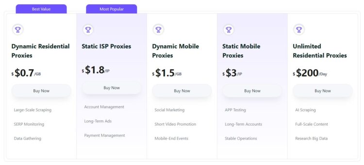 Актуальный список тарифных планов niuproxy.com