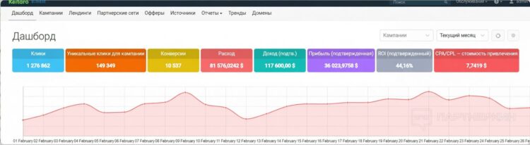 Статистика по криптовалютному кейсу 2026