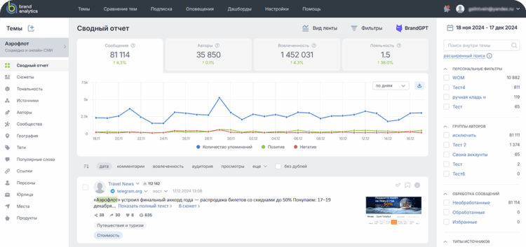 Brand Analytics