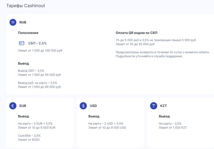 Актуальные тарифы сервиса cashinout.io
