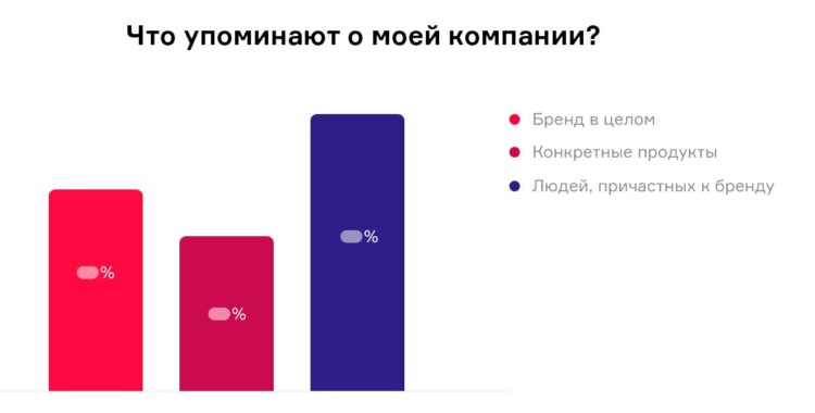 Что говорят реальные люди о вашем бизнесе