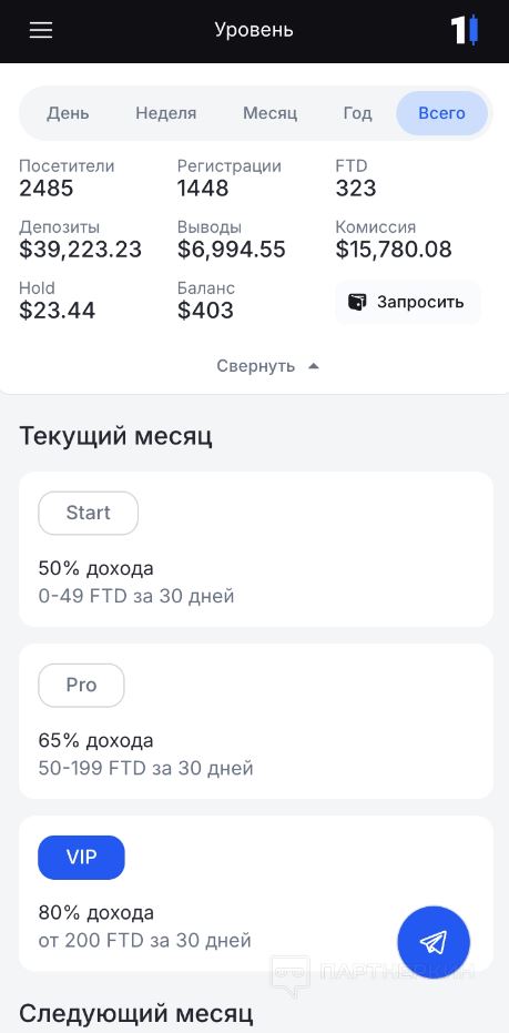 Итоговая статистика по кейсу трейдинг 2026