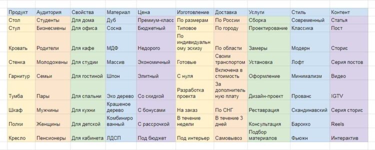 Матрица контента