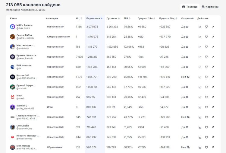 Каталог каналов Max в mxstat