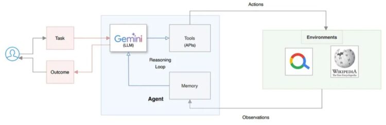 ReAct Agent