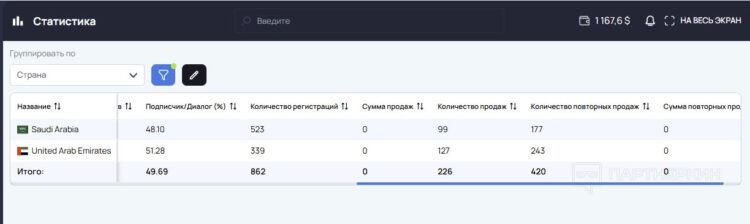 Постбеки помогли увидеть полную статистику