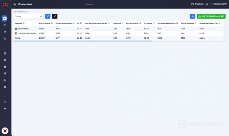 Настройку постбеков осуществили также в MVP Project