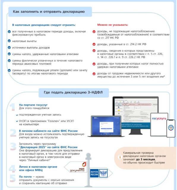 Как заполнить и отправить декларацию